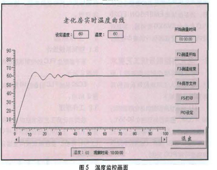 恒温恒湿老化房温度控制实现 PID 算法