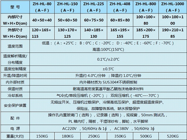 全国各大高级院校必购设备：高低温试验箱